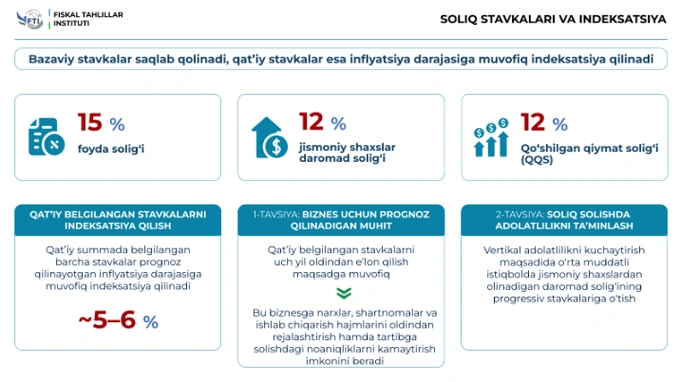 daromad solig'i, fiskal tahlillar instituti, jshds, progressiv shkala