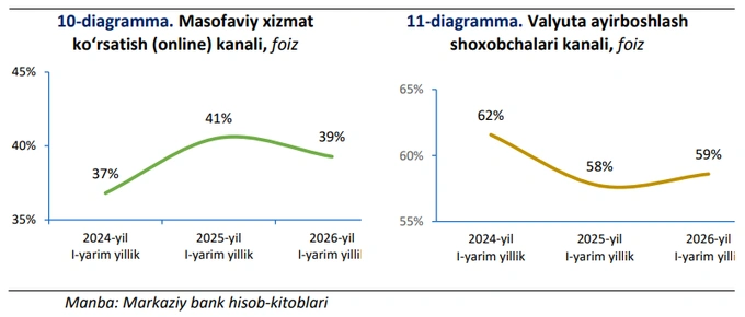 valyuta ayirboshlash, markaziy bank, valyuta bozori, bankomat