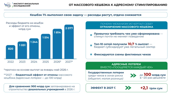 кешбэк, чеки