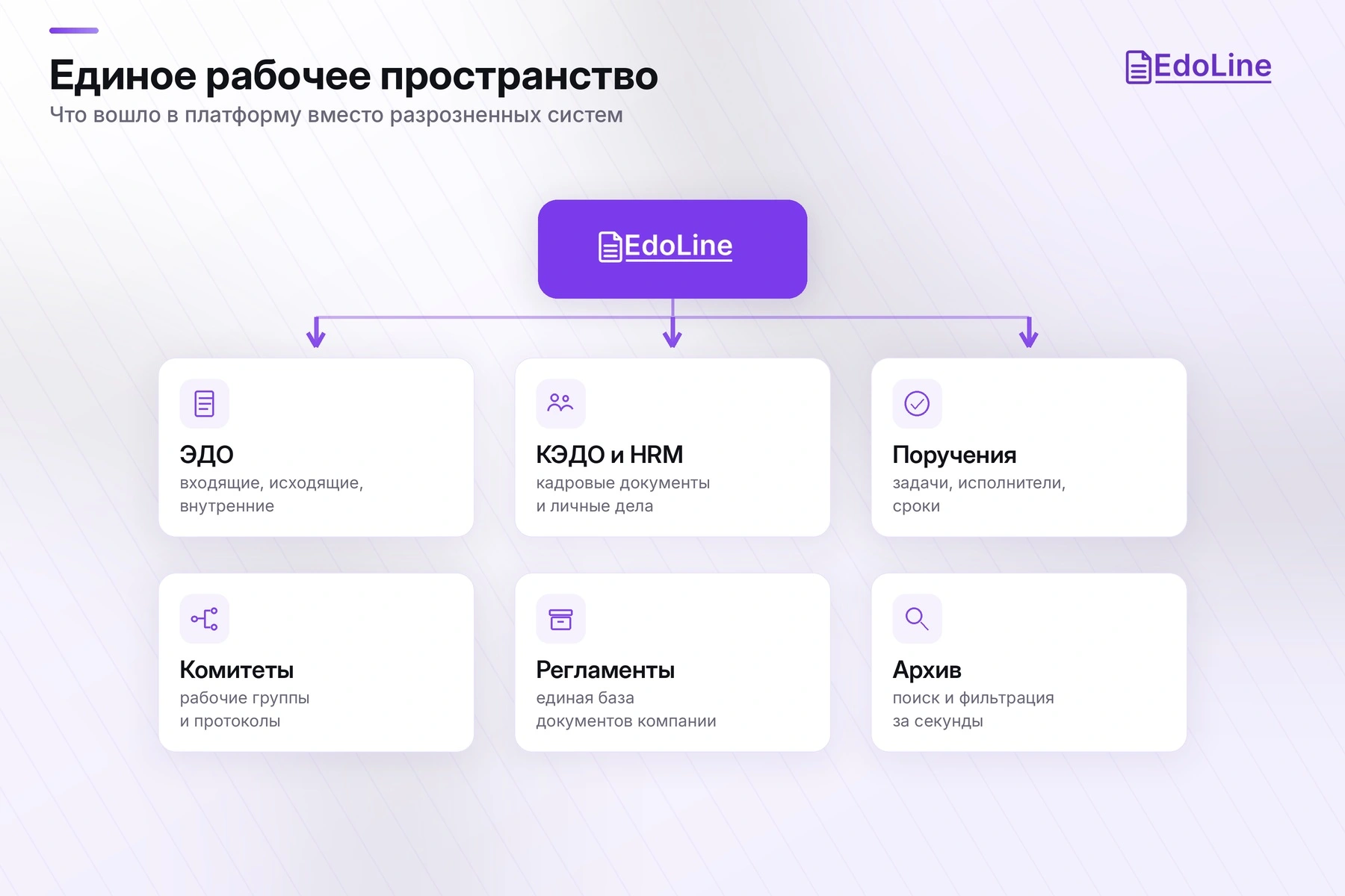 edoline, euroasia insurance, реклама