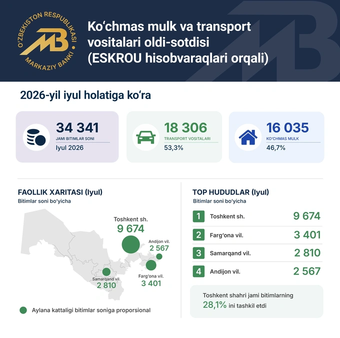 eskrou, transport, uy-joy