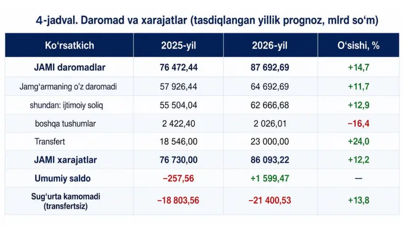 iqtisodiyot va moliya vazirligi, nafaqa, pensiya, pensiya jamg'armasi