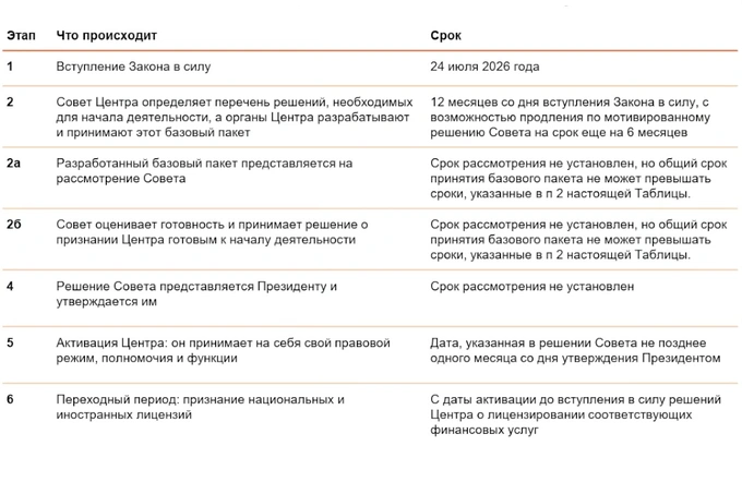 инвестии, ташкент сити, тмфц, финансовый центр