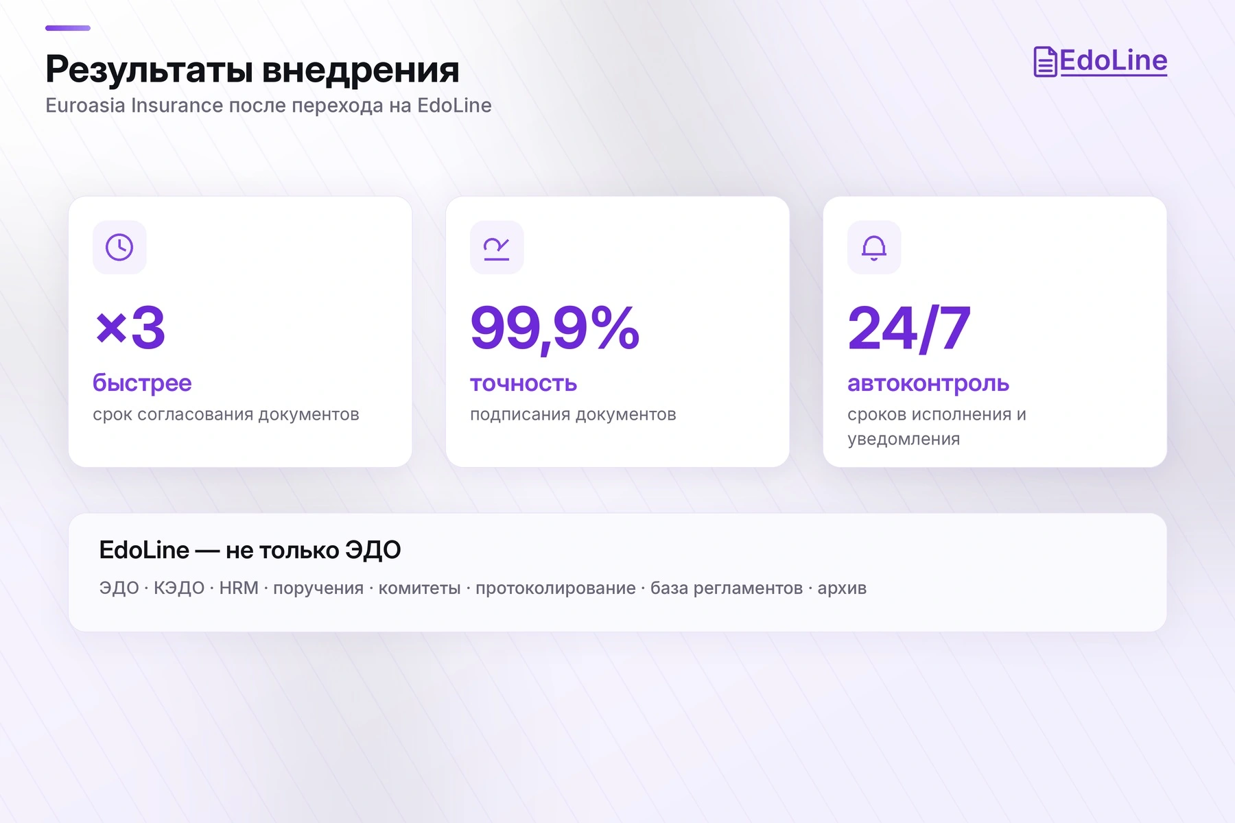 edoline, euroasia insurance, реклама