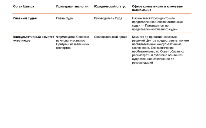 инвестии, ташкент сити, тмфц, финансовый центр
