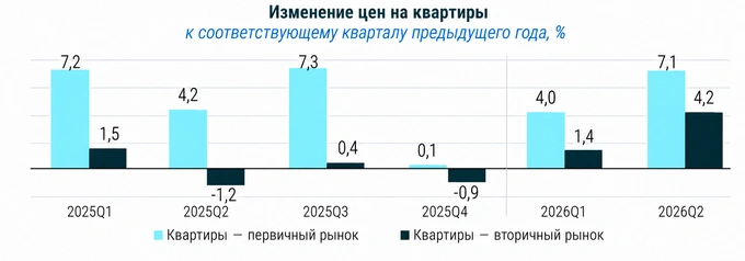 жилье, нацкомстат, недвижимость