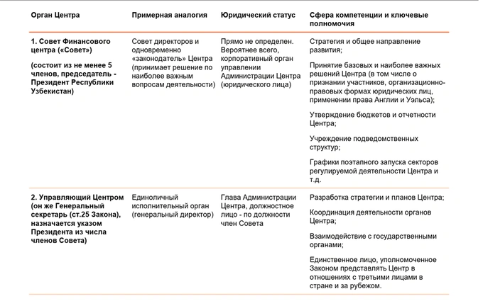 инвестии, ташкент сити, тмфц, финансовый центр