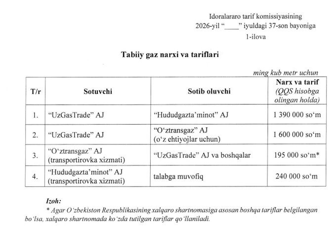 газ, минэкономфин, тарифы, электроэнергия