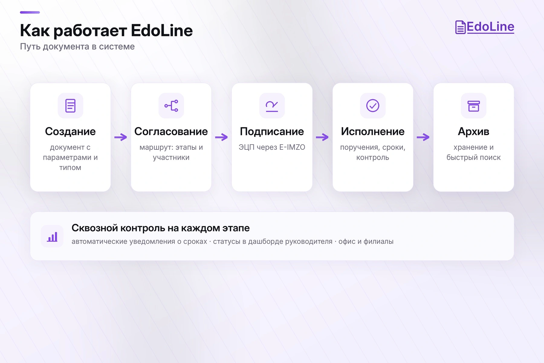 edoline, euroasia insurance, реклама
