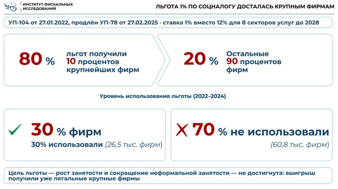 занятость, социальный налог, теневая экономика