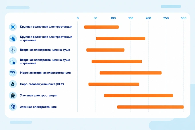 esg, pwc, зеленая экономика