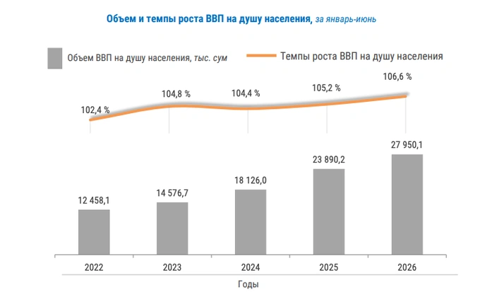 ввп, нацкомстат