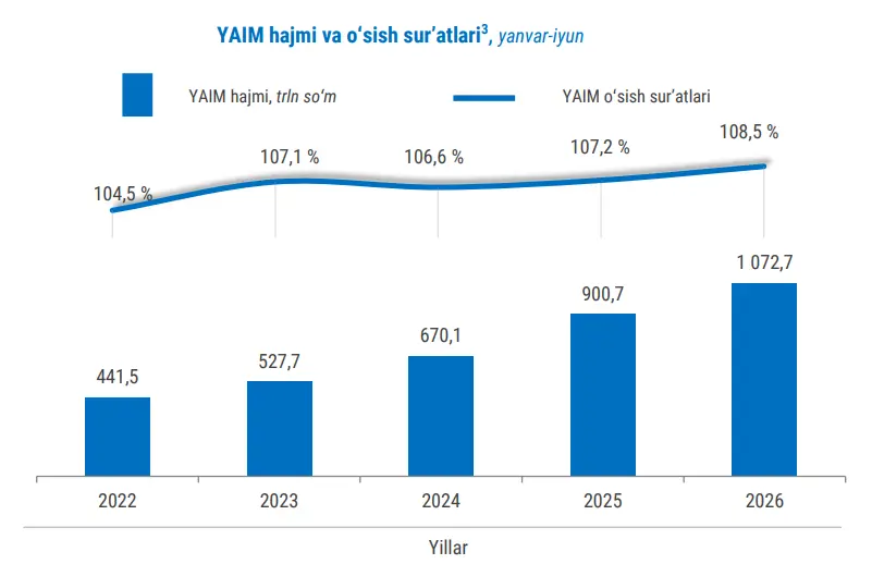 iqtisodiyot, yalpi ichki mahsulot, yim