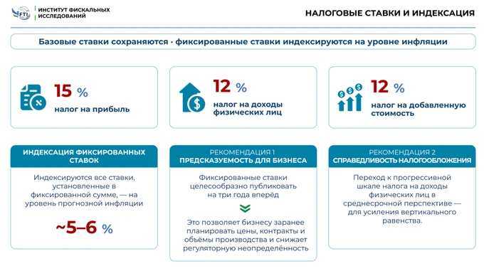 налоги, ндфл