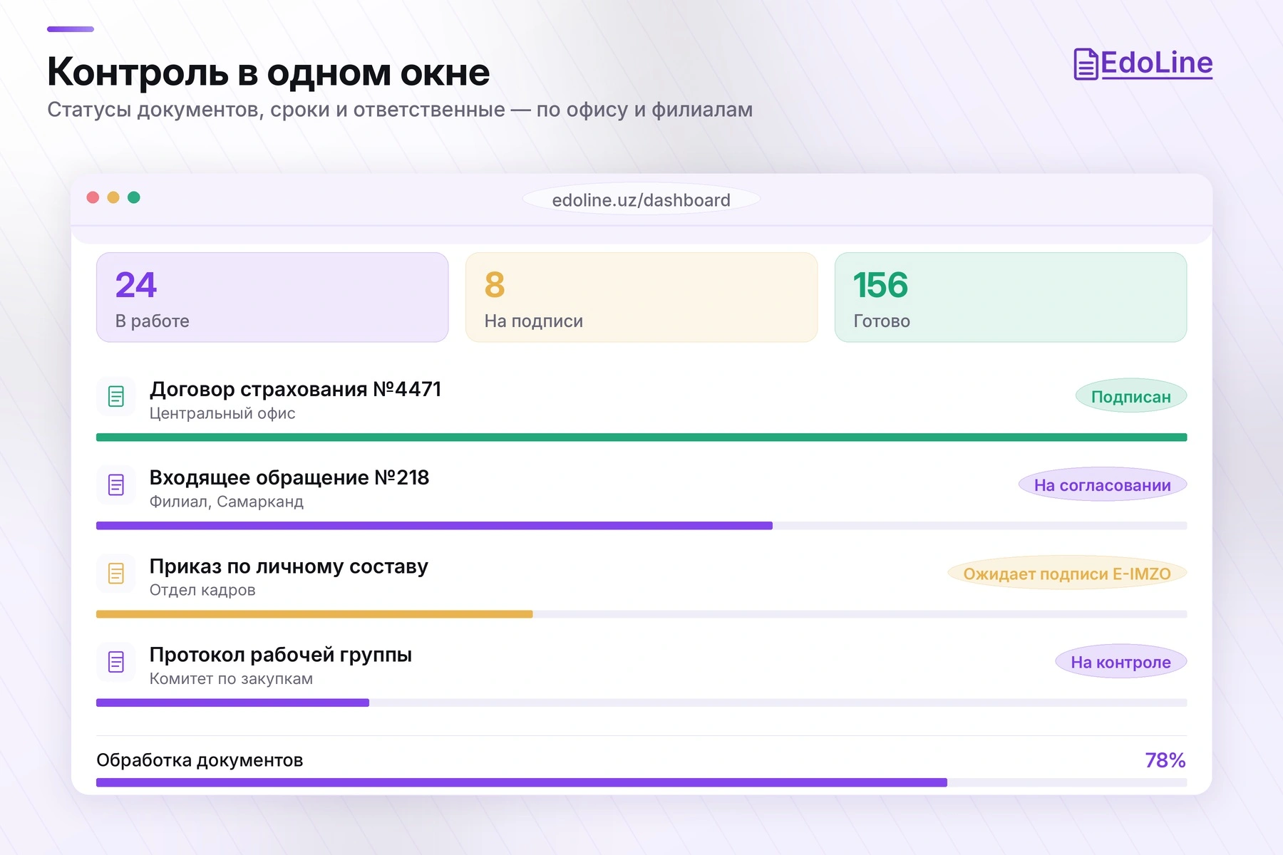 edoline, euroasia insurance, реклама