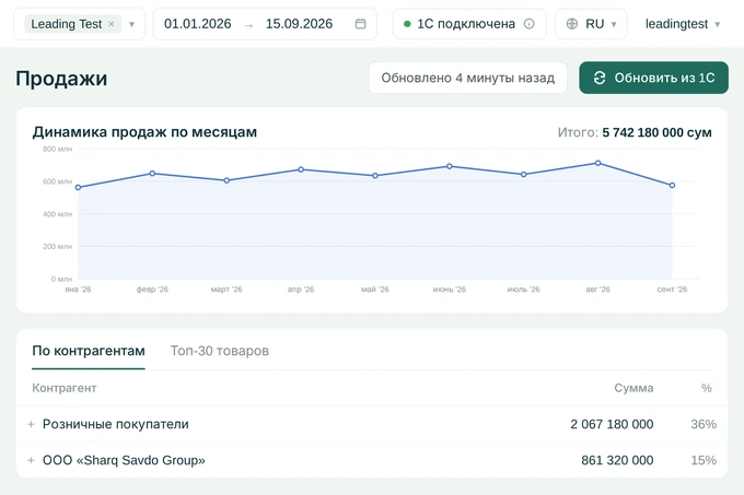 leading, leading bi, «1с», реклама