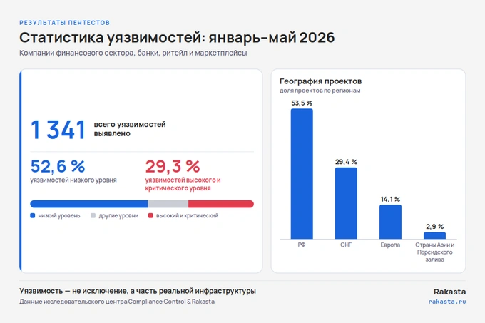 compliance control & rakasta, реклама