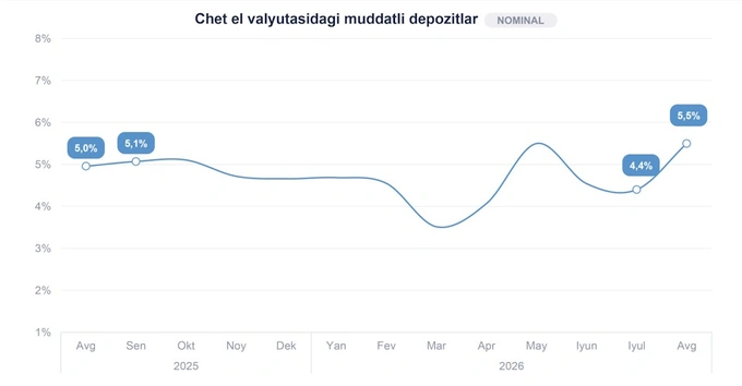банки, вклады, статистика цб
