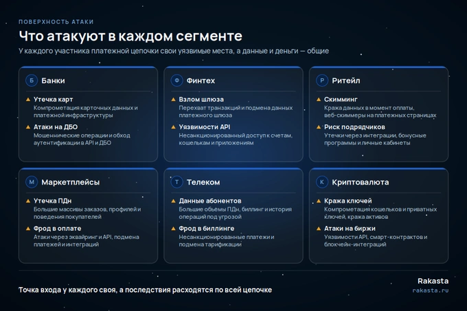 compliance control & rakasta, реклама