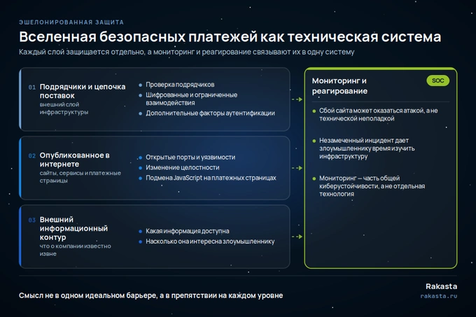 compliance control & rakasta, реклама
