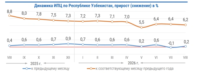 инфляция, нацкомстат
