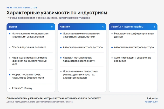 compliance control & rakasta, реклама