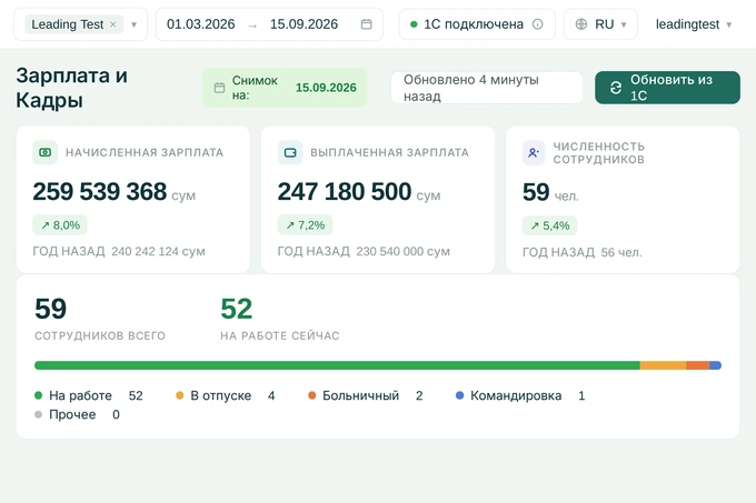 leading, leading bi, «1с», реклама