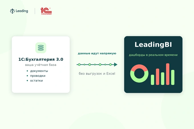 leading, leading bi, «1с», реклама