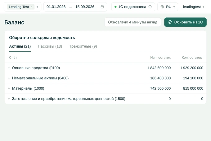 leading, leading bi, «1с», реклама