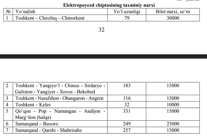 elektropoyezd, skoda, sotib olish