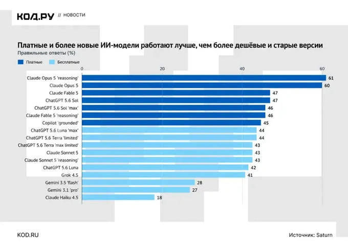 moliyaviy, savol, sun'iy intellekt, xatolik
