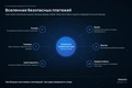 compliance control & rakasta, реклама