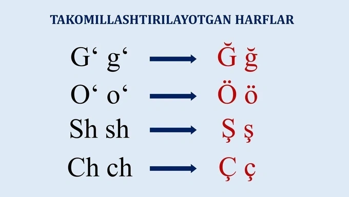 alifbo, alifbo islohoti, qonun loyihasi, senat, qonunchilik