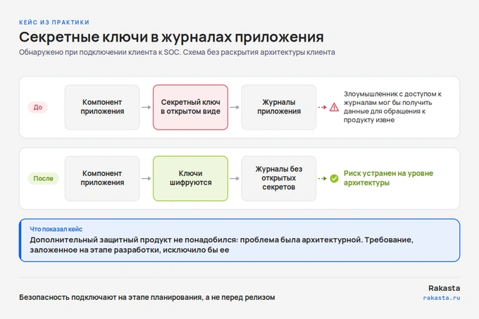 compliance control & rakasta, реклама