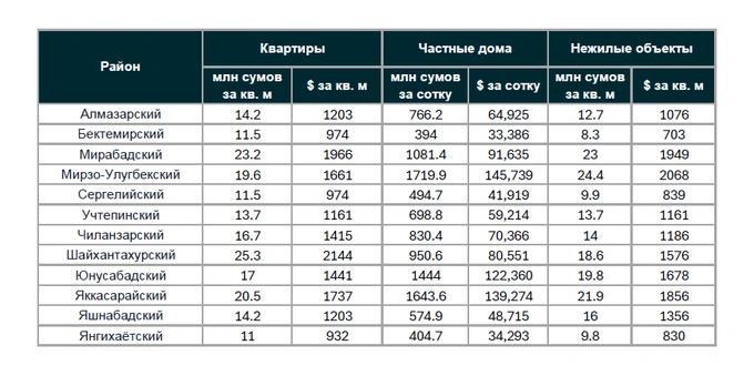 агломерация, жилье, недвижимость