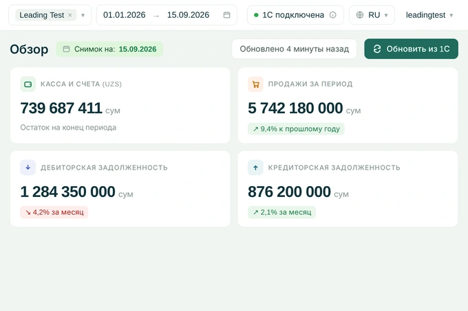 leading, leading bi, «1с», реклама