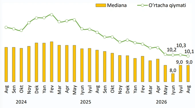 инфляция, статистика цб