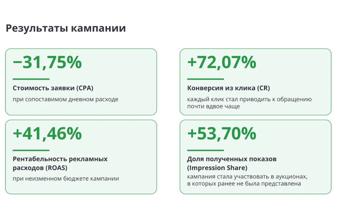 coob ads, реклама