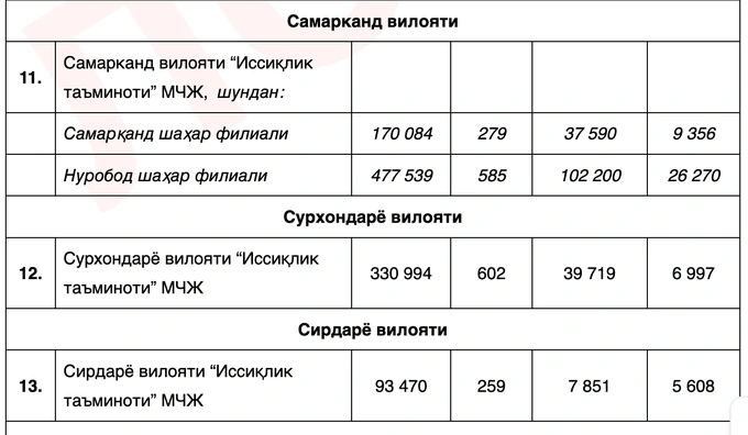 иссикликтаъминоти, отопление, тарифы