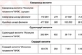 иссикликтаъминоти, отопление, тарифы