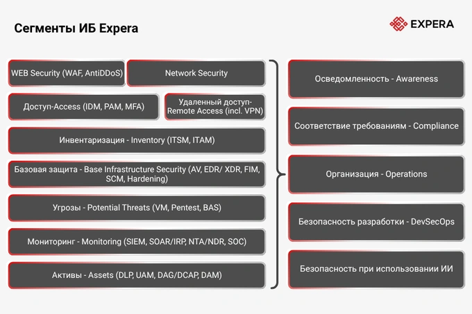 expera, реклама