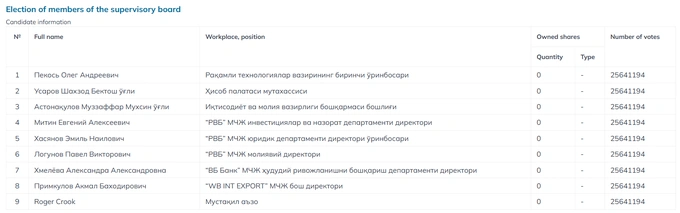 uzpost, wildberries