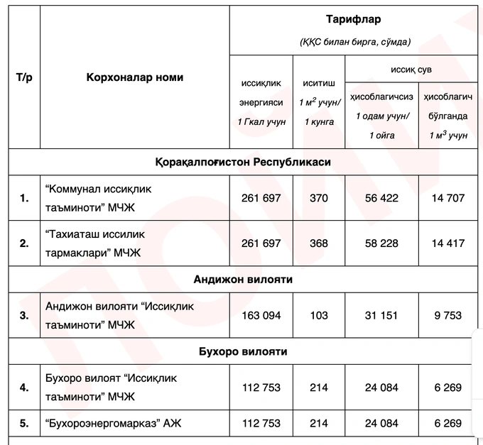 иссикликтаъминоти, отопление, тарифы