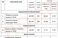 иссикликтаъминоти, отопление, тарифы