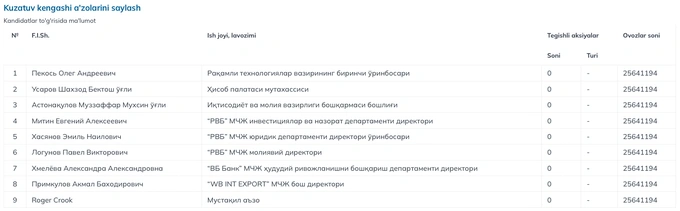 davaktiv agentligi, o‘zbekiston pochtasi, pochta, uzpost, wildberries