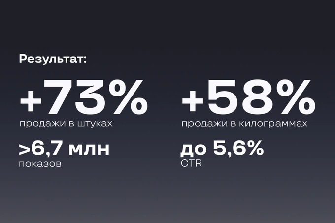 miratorg, uzum ads, реклама
