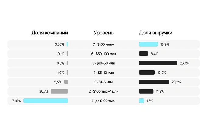 lokals, исследование, маркетинг