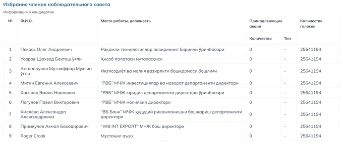 Новый состав наблюдательного совета UzPost. Фото: скриншот с&nbsp;ЕПКИ