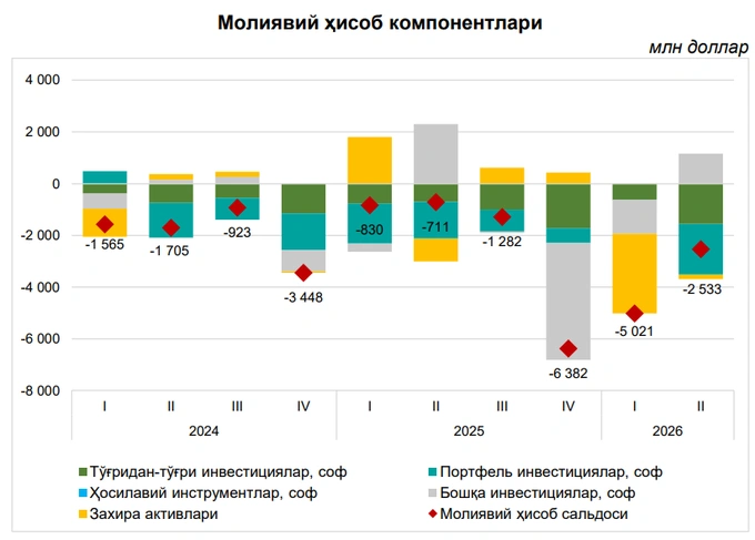 markaziy bank, tashqi qarz, to'lov balansi
