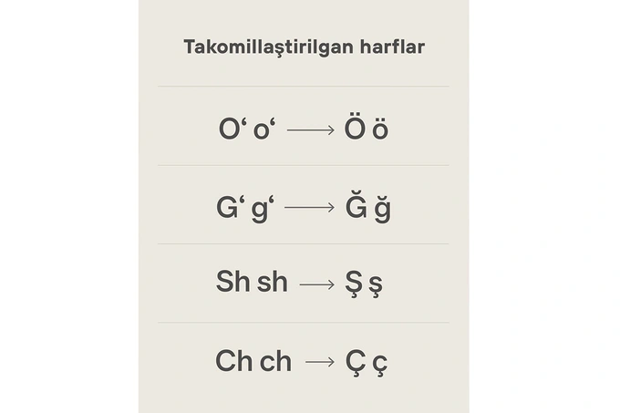 hafta yakuni, yangiliklar